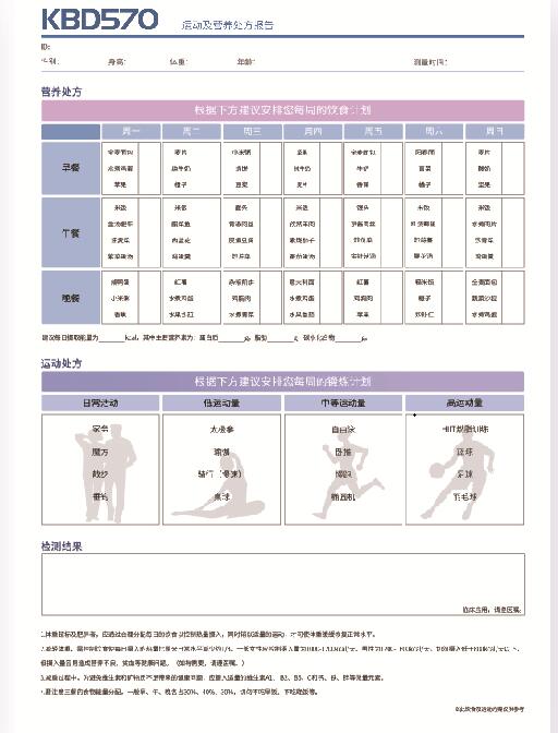 營養建議分析